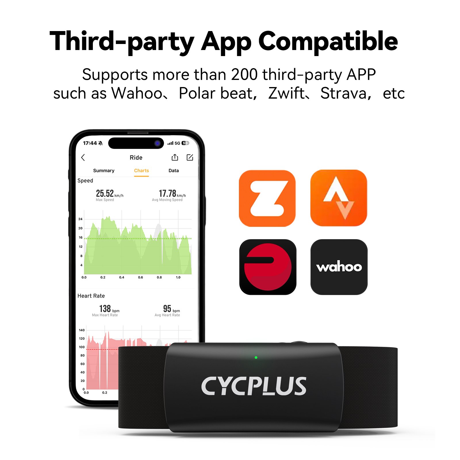 CYCPLUS H2 Monitor de frequênc - Breath Rate Monitor avaliação e preço